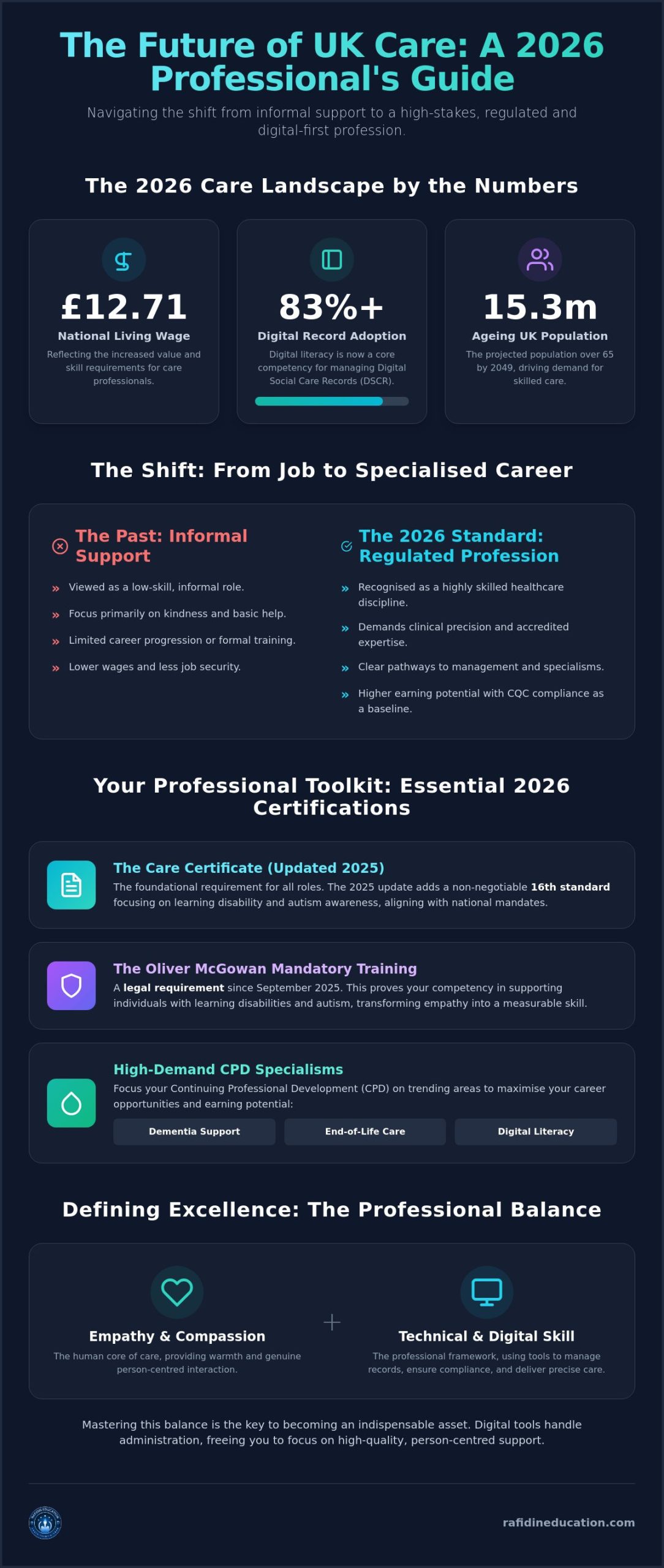 Future-proofing Your Career: The Evolution of Professional Care in the UK (2026)
