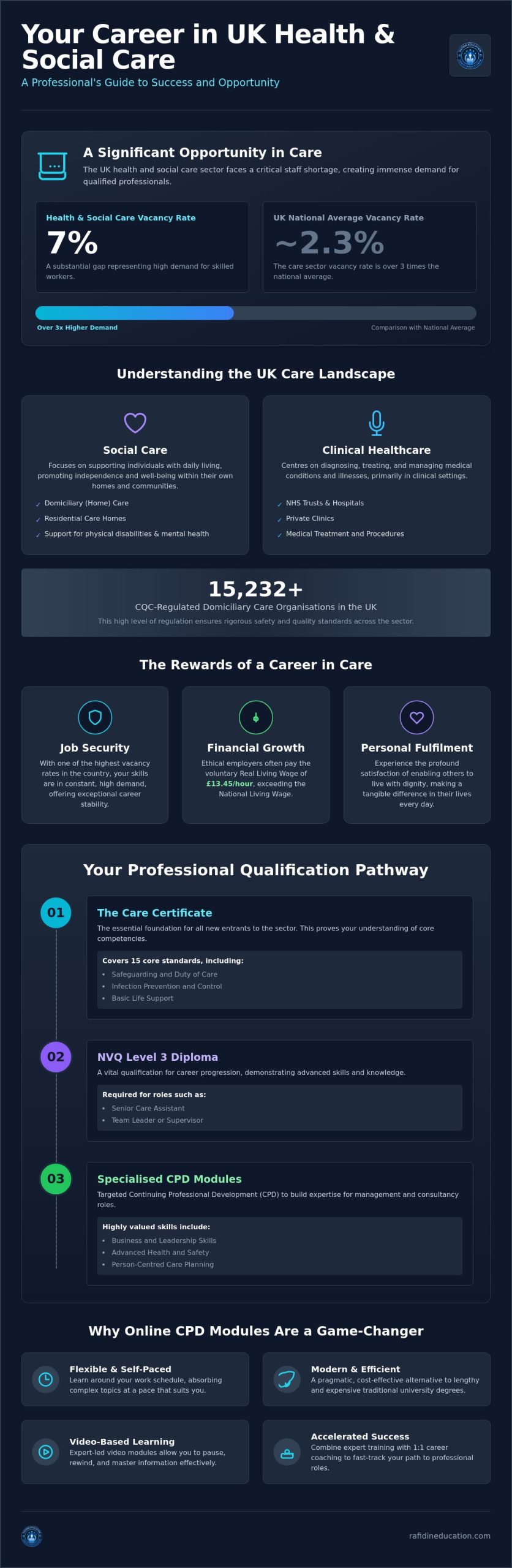 Mastering Health and Social Care: The Ultimate Guide to UK Career Success