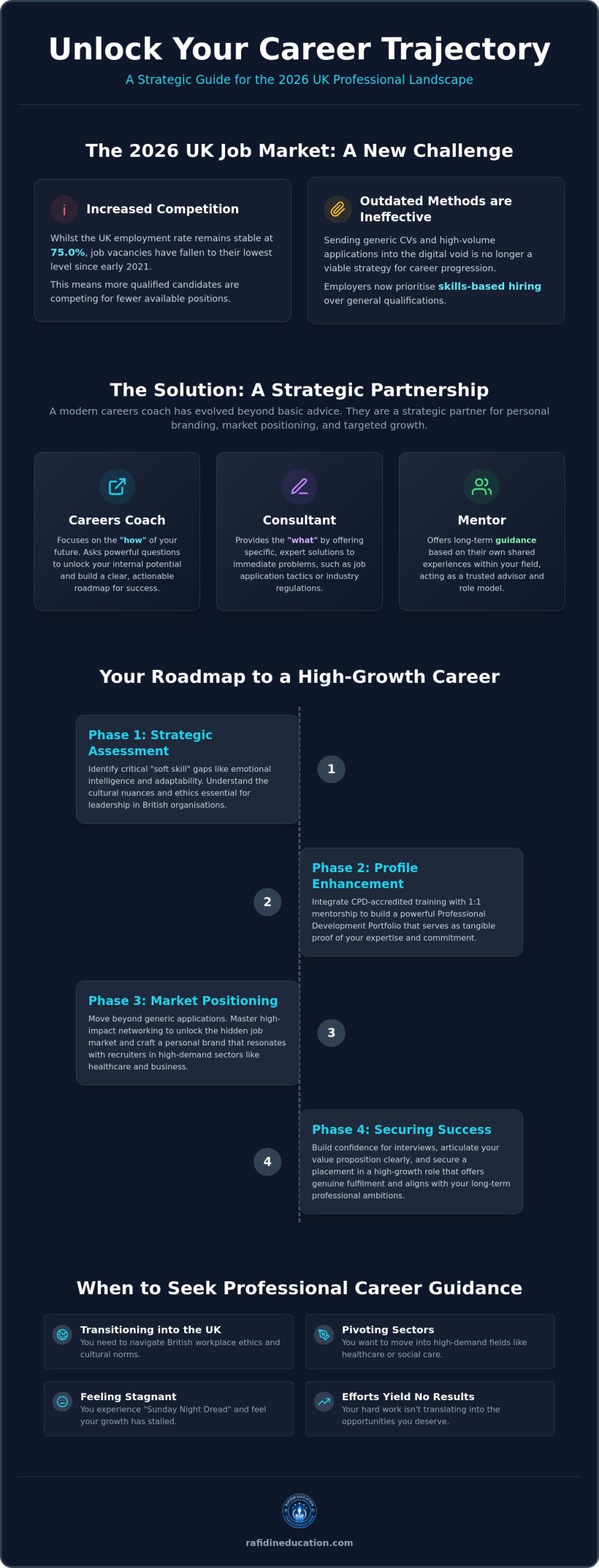 The Strategic Careers Coach: Navigating Professional Growth in the UK for 2026